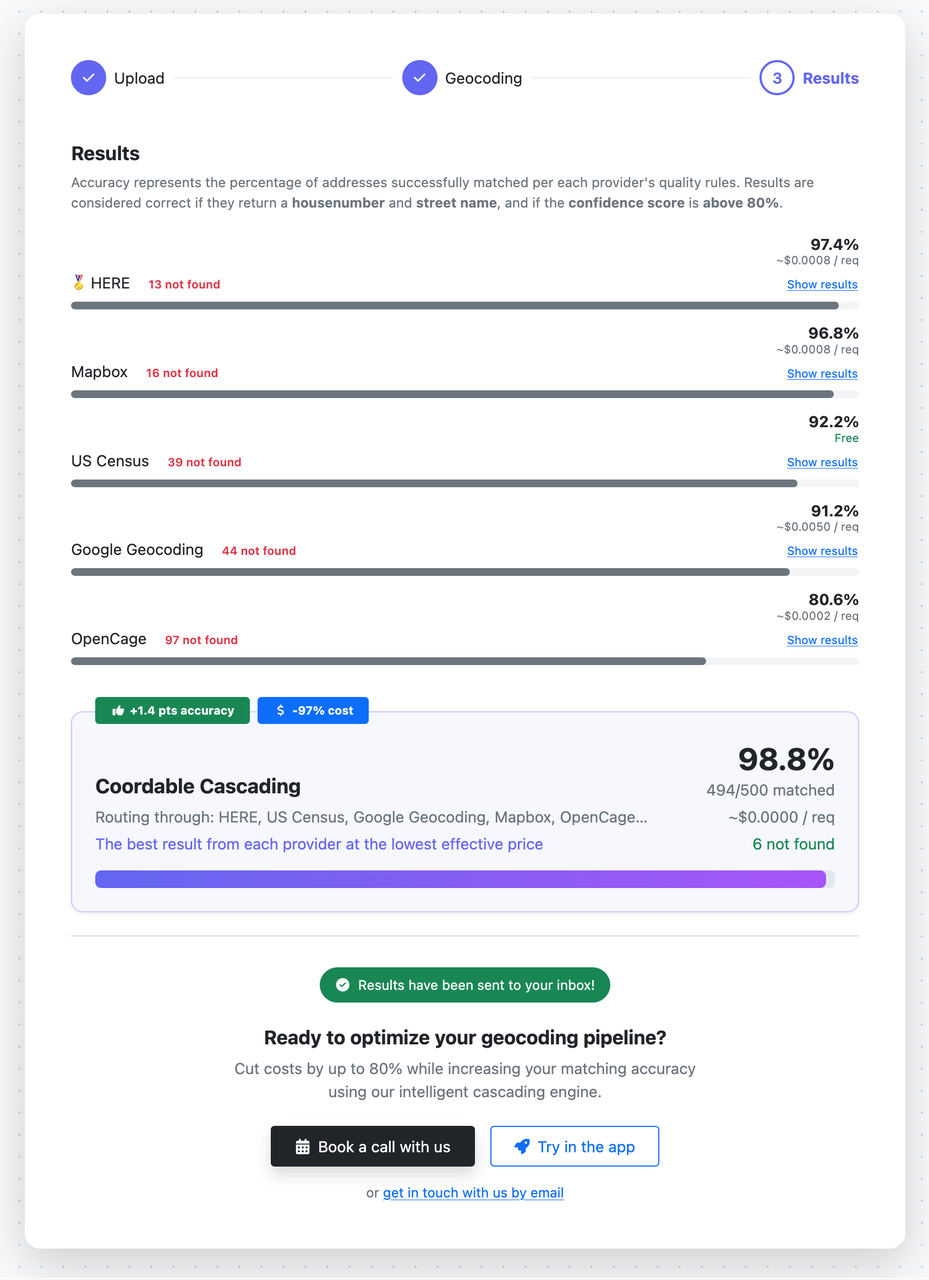 US benchmark results: per-provider accuracy and cost, and Coordable Cascading at 98.8% with large cost reduction