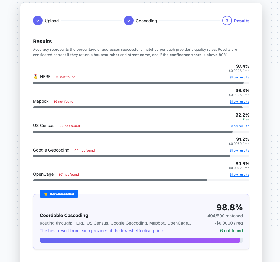 Benchmark geocoding providers — sample results