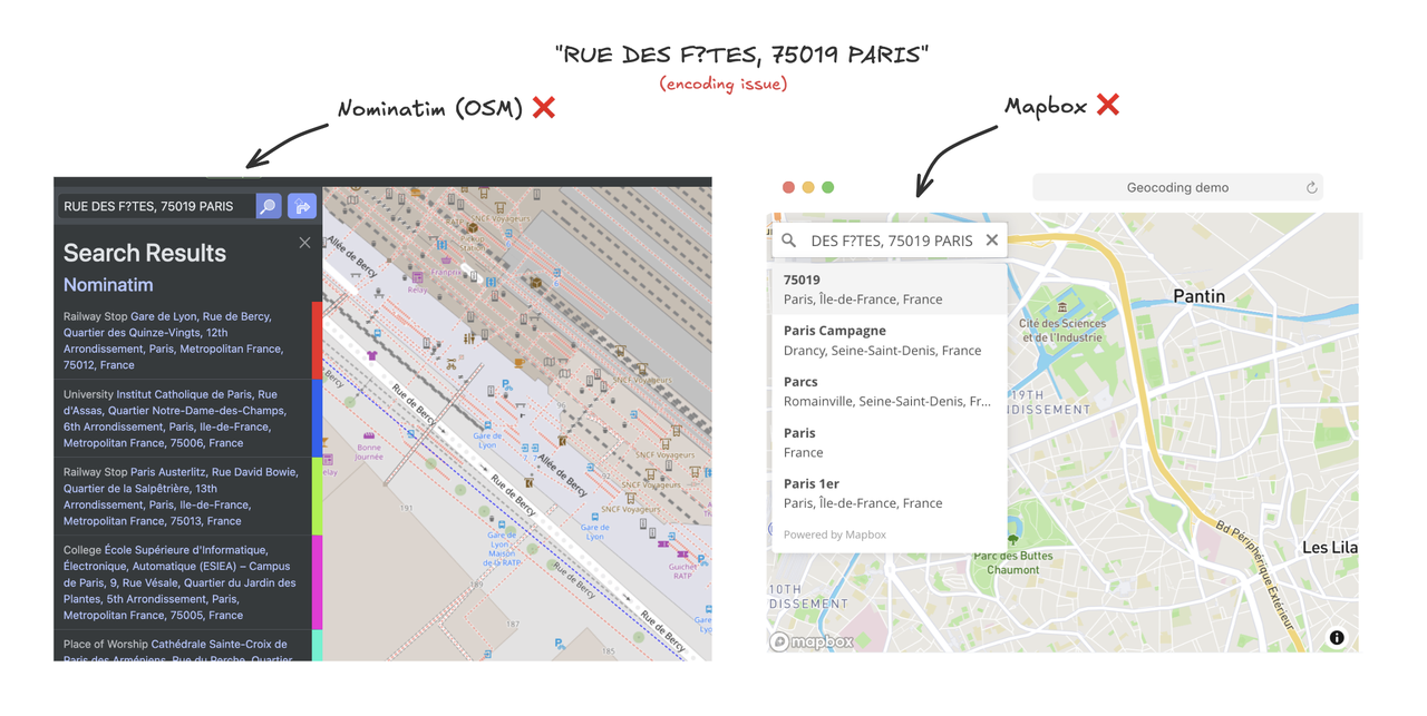 Encoding issue example 1